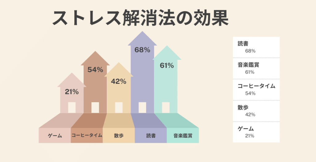 5. 日記をつけてみる